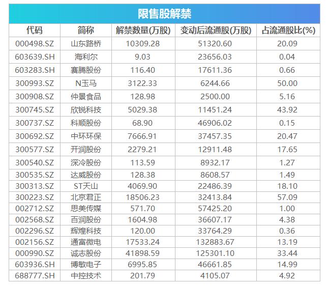 盘前必读丨金融委打击比特币挖矿，华友钴业宣布大动作