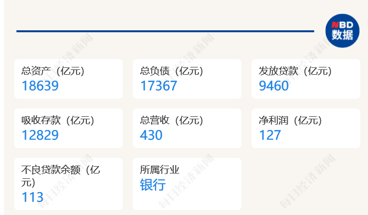 广东5家城商行2020年图鉴：合计净赚127亿元，贷款规模突破9400亿元