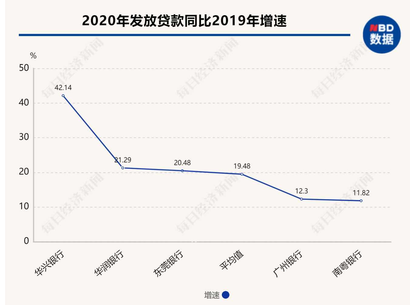 广东5家城商行2020年图鉴：合计净赚127亿元，贷款规模突破9400亿元