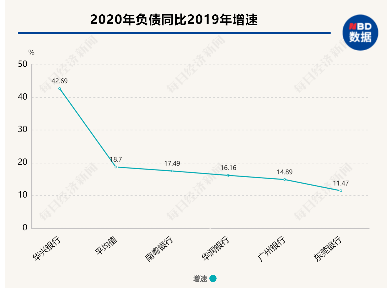 广东5家城商行2020年图鉴：合计净赚127亿元，贷款规模突破9400亿元