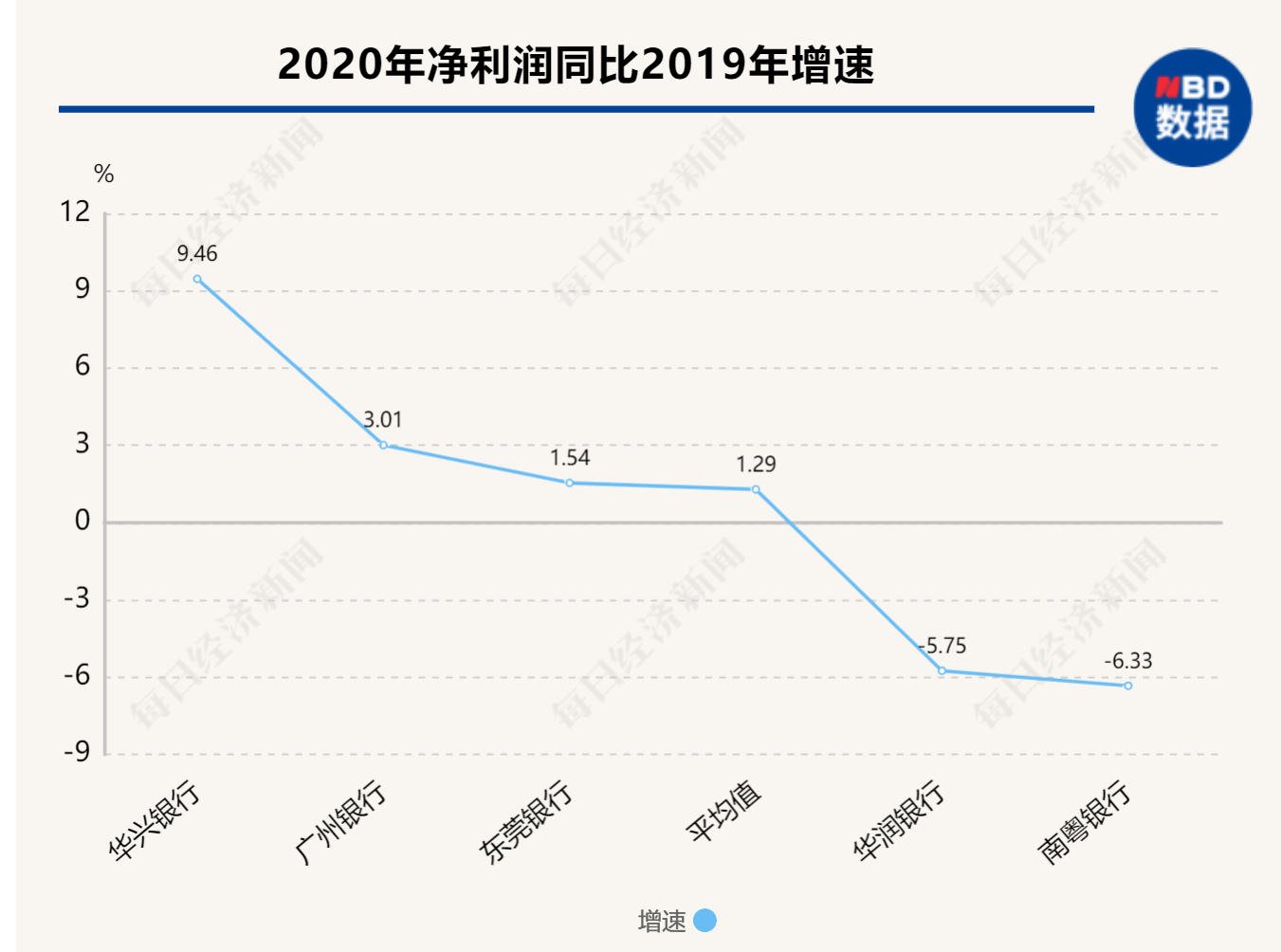 广东5家城商行2020年图鉴：合计净赚127亿元，贷款规模突破9400亿元