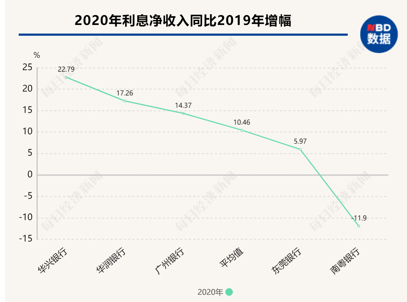 广东5家城商行2020年图鉴：合计净赚127亿元，贷款规模突破9400亿元