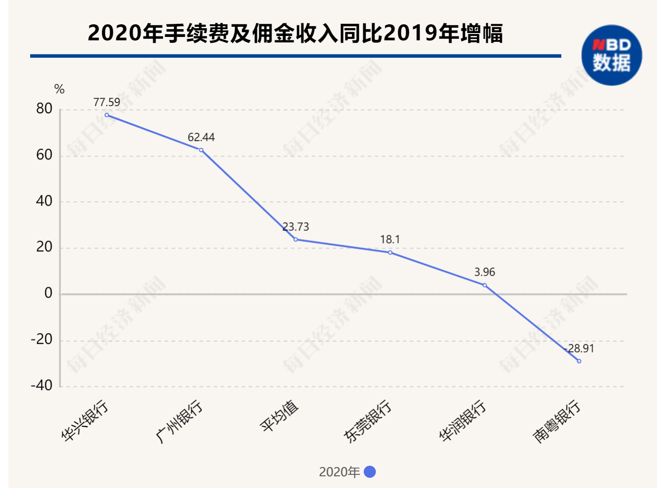 广东5家城商行2020年图鉴：合计净赚127亿元，贷款规模突破9400亿元
