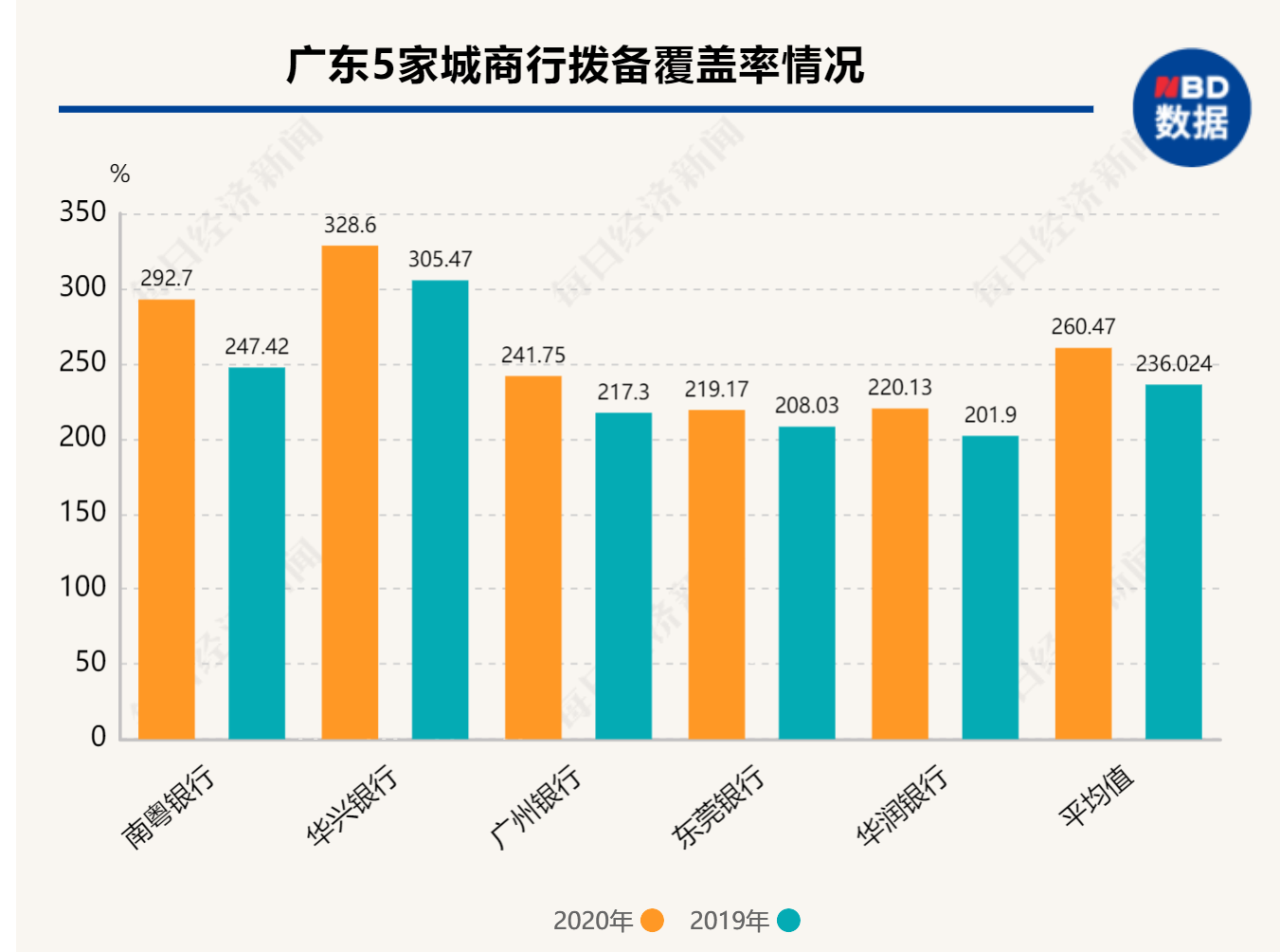 广东5家城商行2020年图鉴：合计净赚127亿元，贷款规模突破9400亿元
