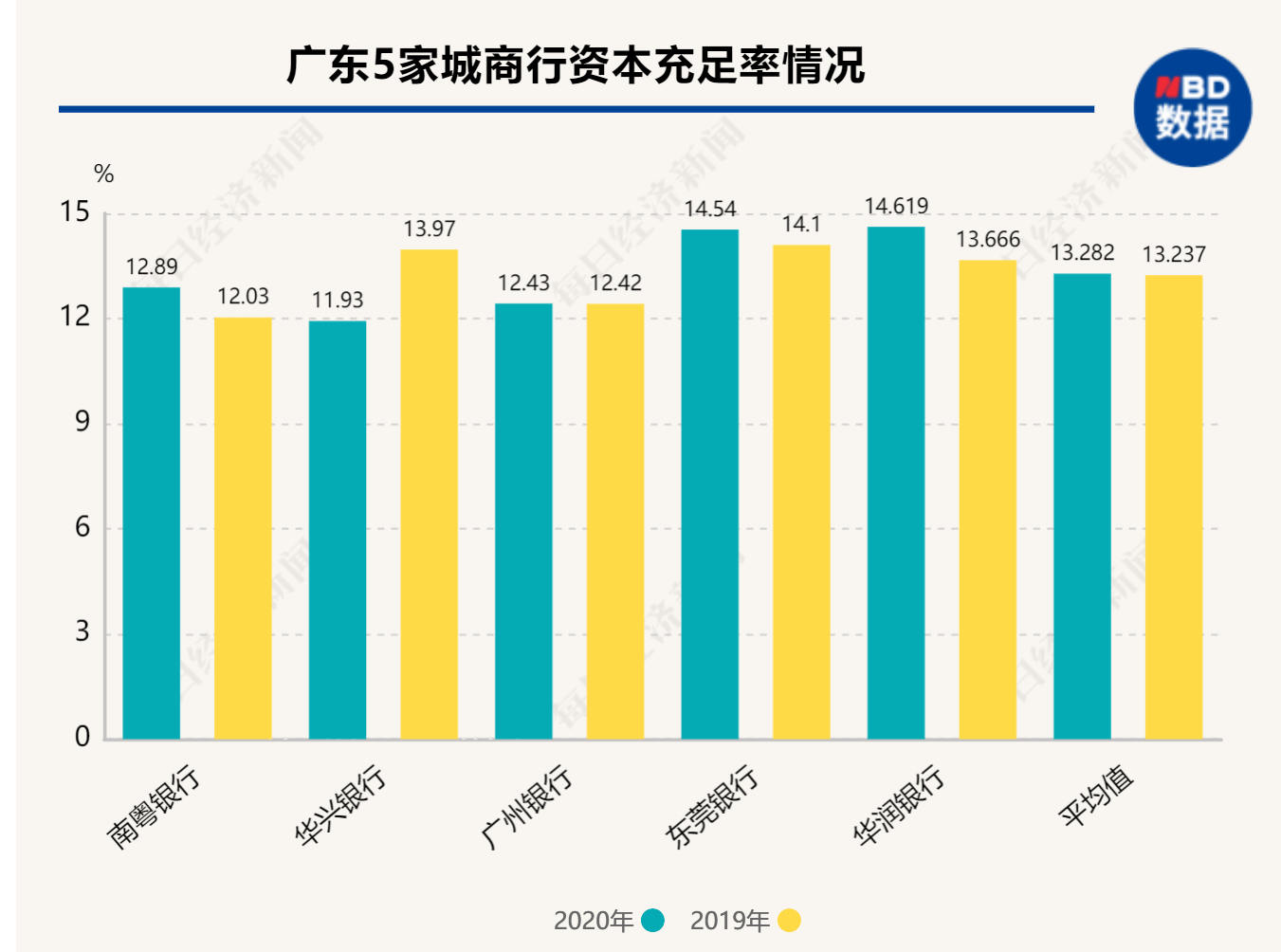 广东5家城商行2020年图鉴：合计净赚127亿元，贷款规模突破9400亿元