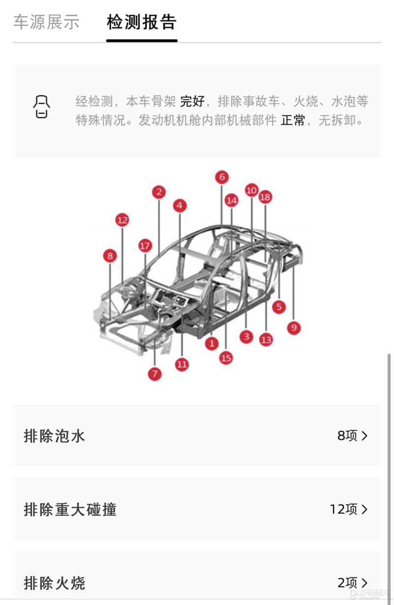 买二手车如何防坑？选个靠谱的官方平台很重要