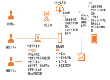 区块链如何塑造新金融体系？前沿专家详解