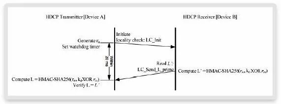 hdcp是什么意思，和HDMI有什么关系？