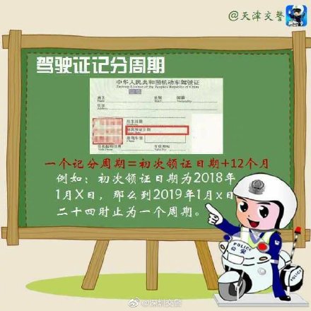 驾驶证扣分什么时候清零,驾驶证扣分什么时候清零一次