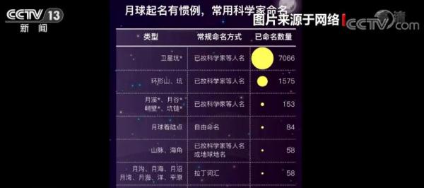 月球上中国地名达35个 祖先们的名字千年后出现在天上那轮明月