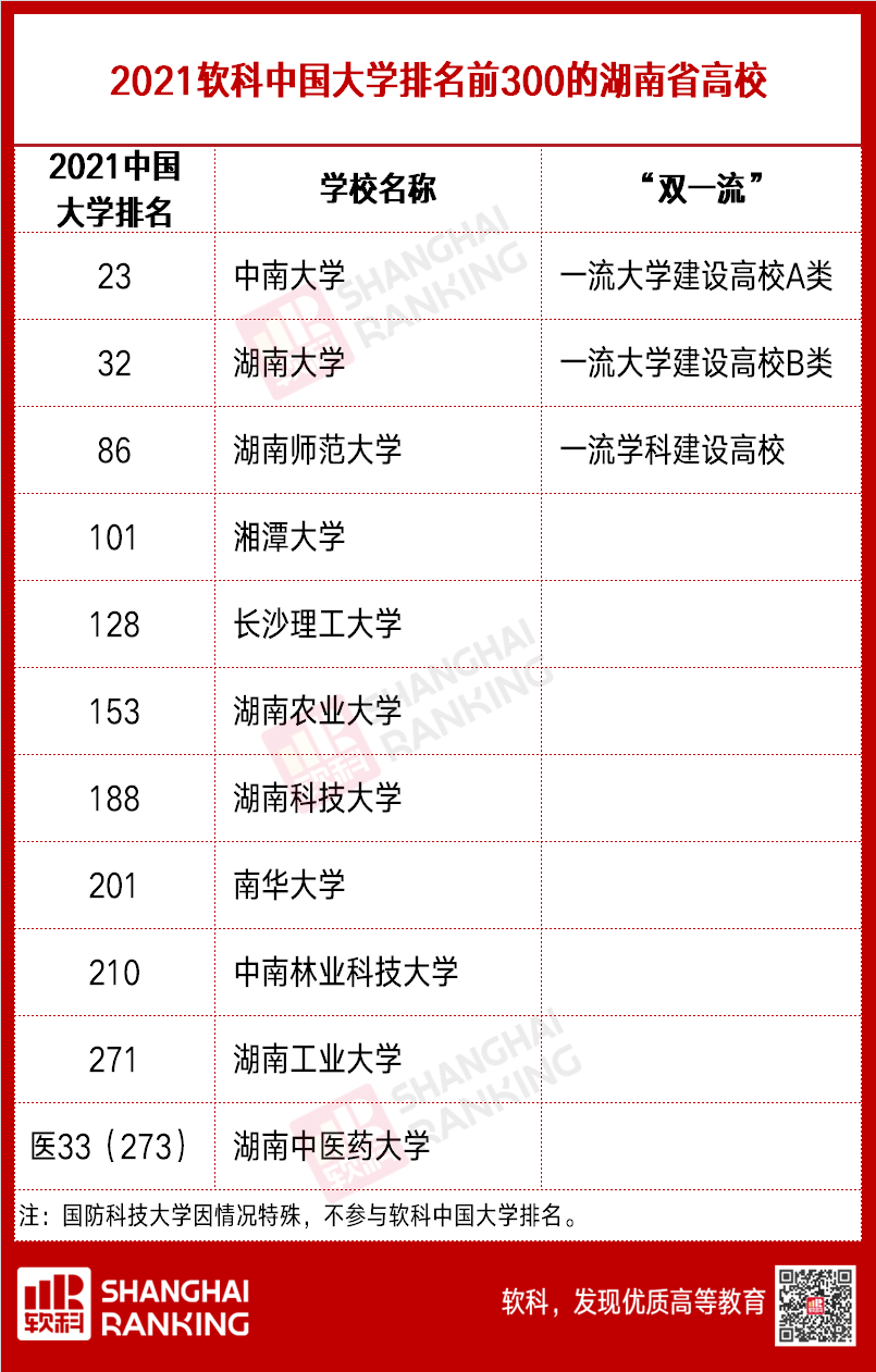 「轻松阅读」这个省的大学实力，可能被低估了