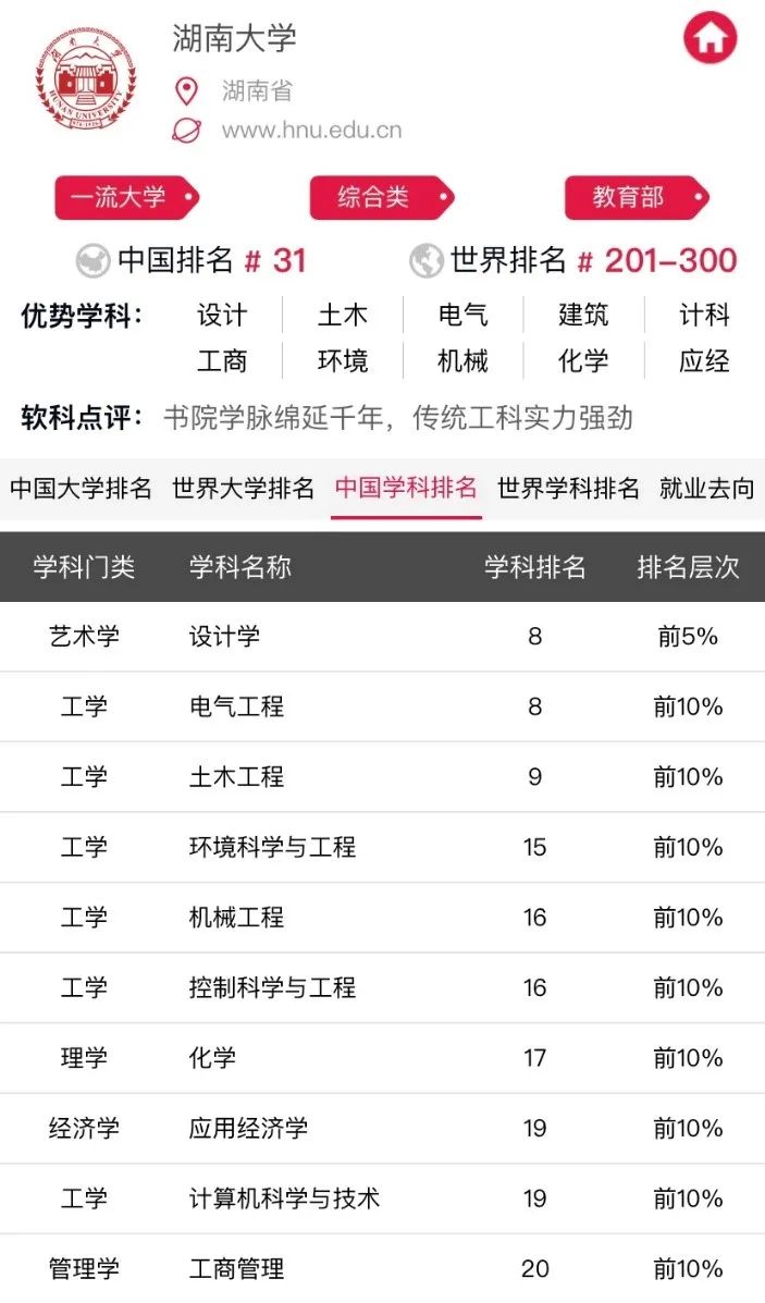 「轻松阅读」这个省的大学实力，可能被低估了