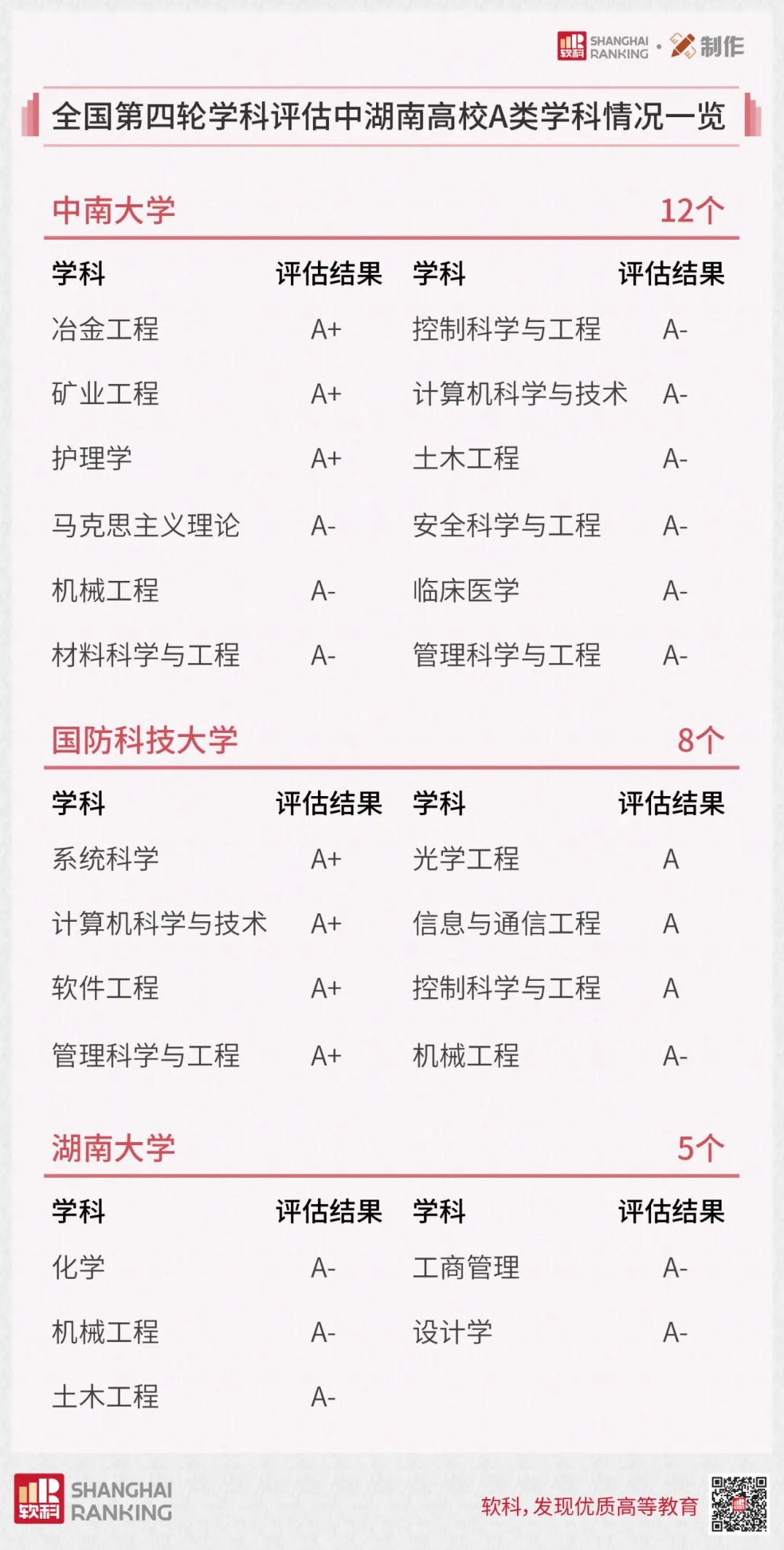 「轻松阅读」这个省的大学实力，可能被低估了