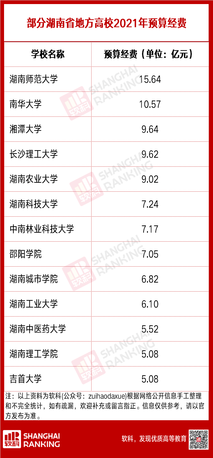 「轻松阅读」这个省的大学实力，可能被低估了