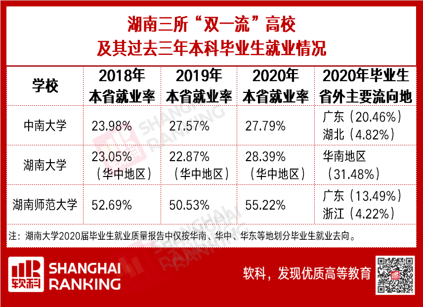 「轻松阅读」这个省的大学实力，可能被低估了