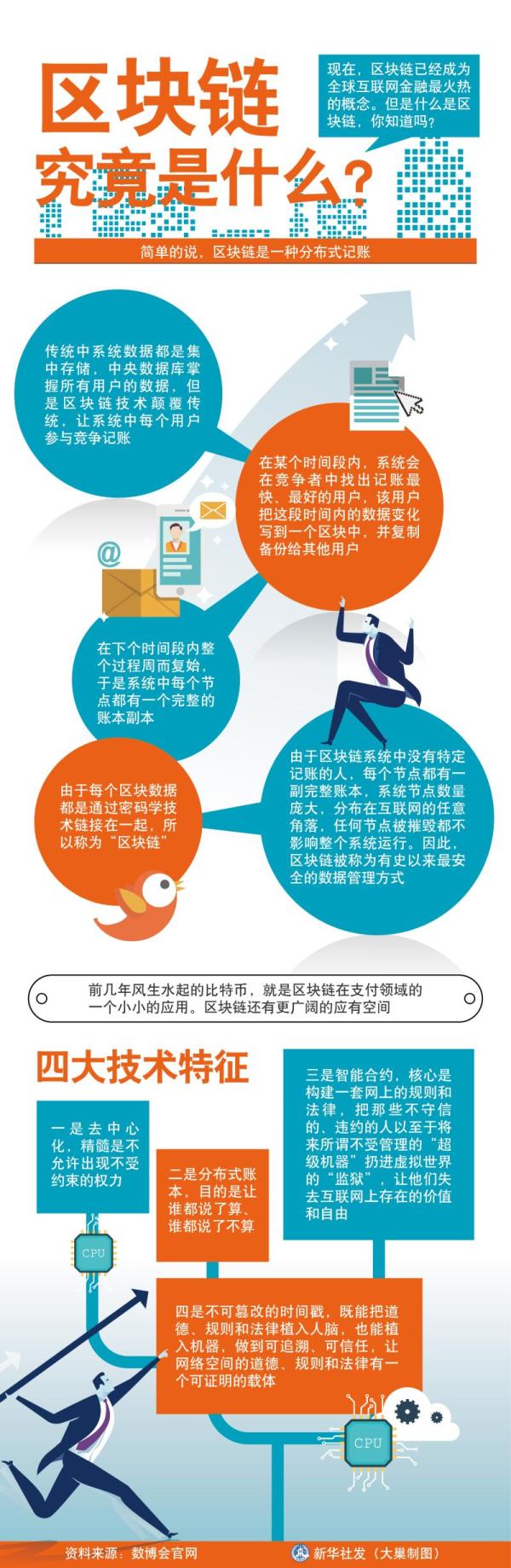 交通违章扣分系统为何不用区块链？树图区块链发明人期盼更多应用场景