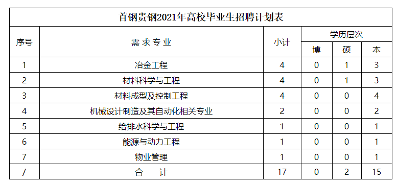 贵阳龙洞堡机场招聘（紧急招聘）