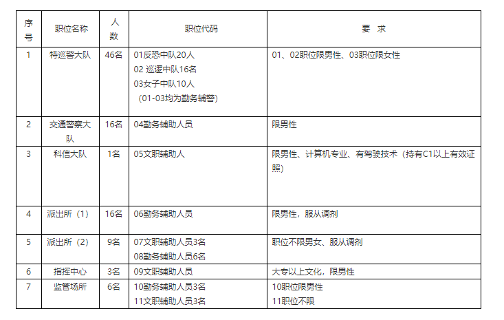 贵阳龙洞堡机场招聘（紧急招聘）