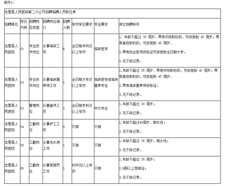 贵阳龙洞堡机场招聘（紧急招聘）