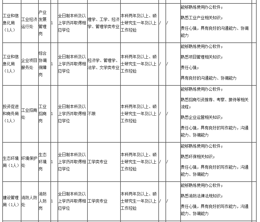 贵阳龙洞堡机场招聘（紧急招聘）