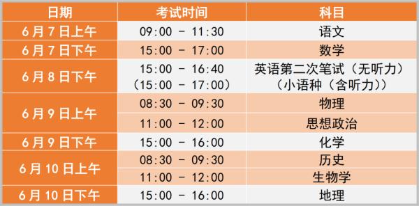 扩散｜速转周知！天津11个区限行公告