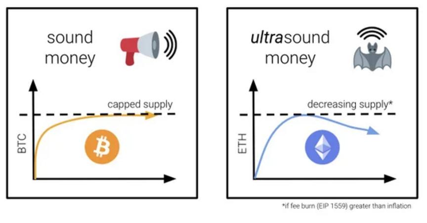 从四个维度重新认识以太坊