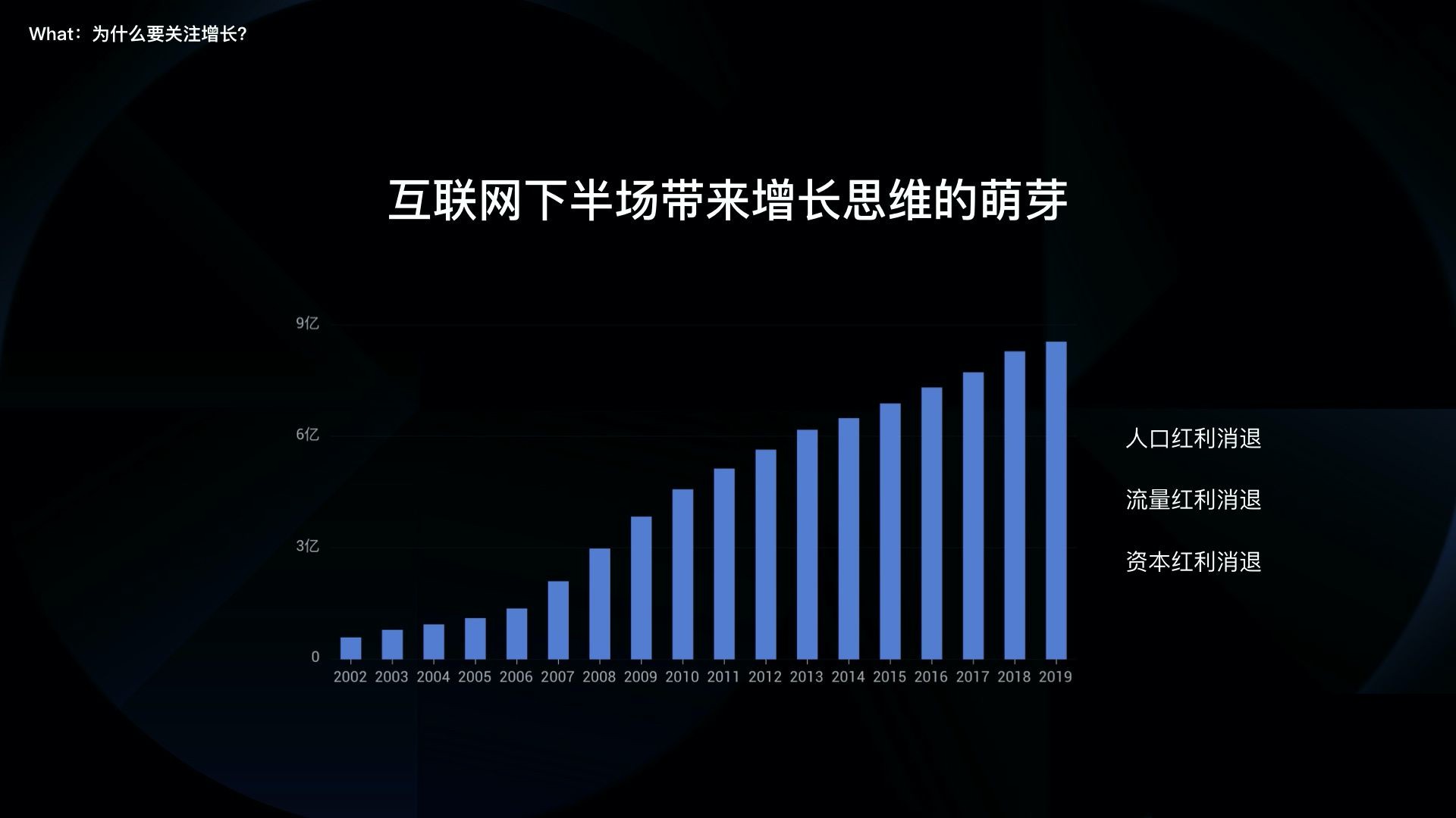 让价值被发现：如何在B端做增长