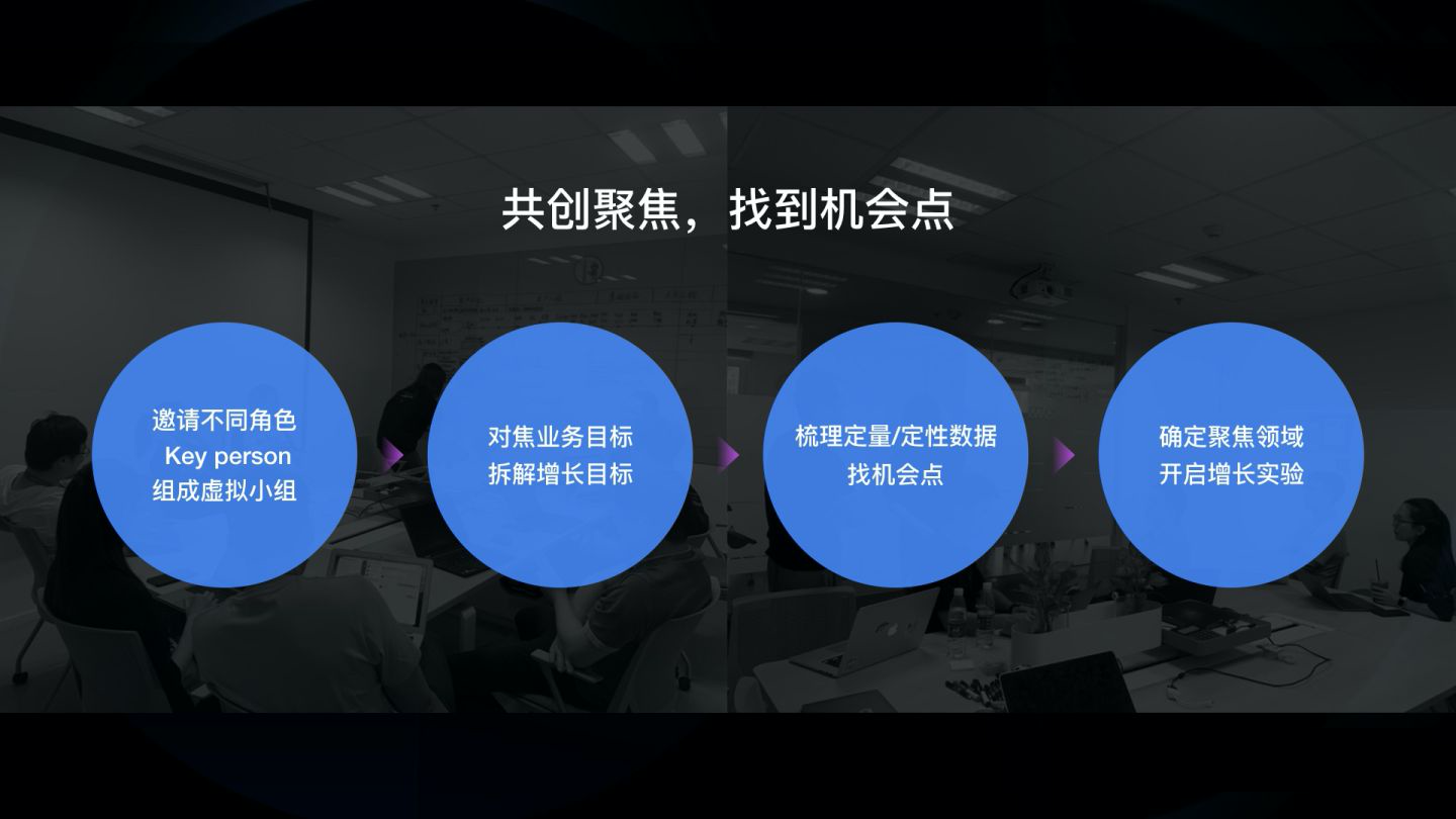 让价值被发现：如何在B端做增长