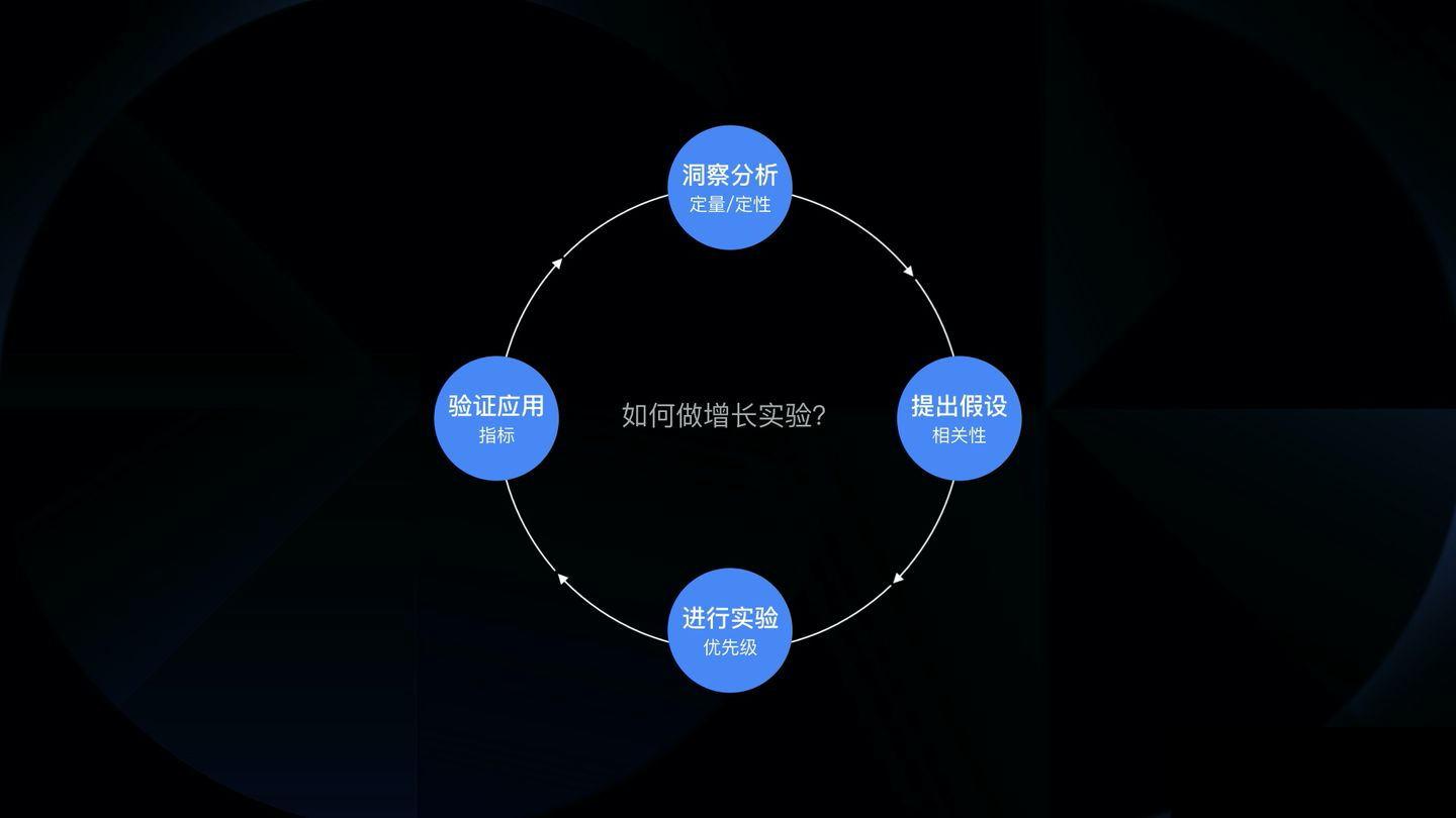 让价值被发现：如何在B端做增长