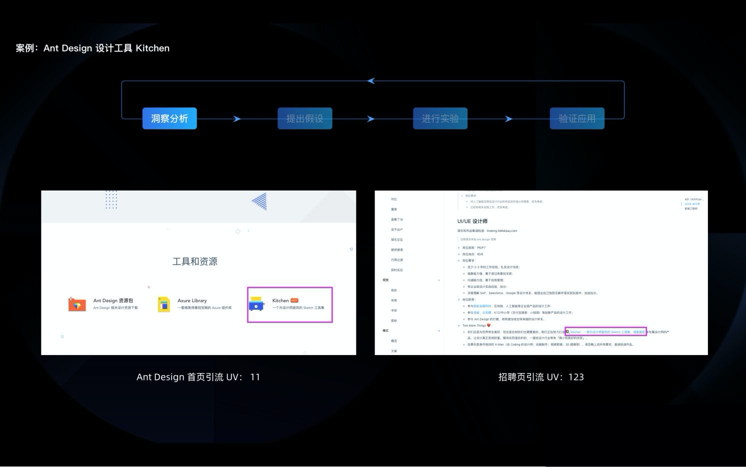 让价值被发现：如何在B端做增长