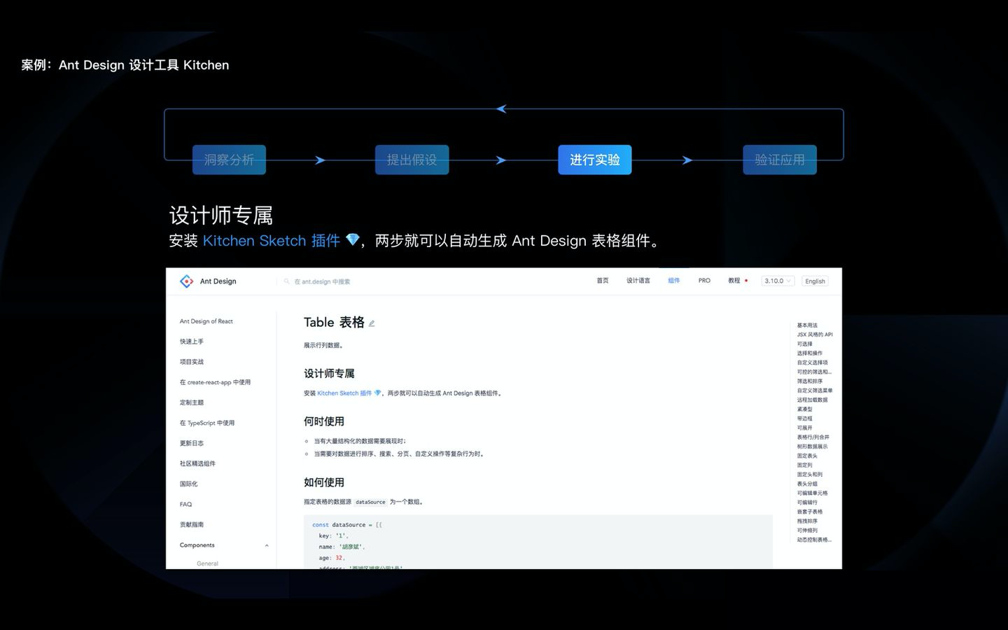 让价值被发现：如何在B端做增长