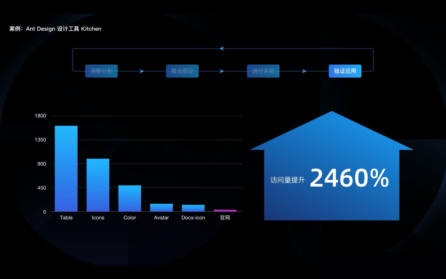 让价值被发现：如何在B端做增长