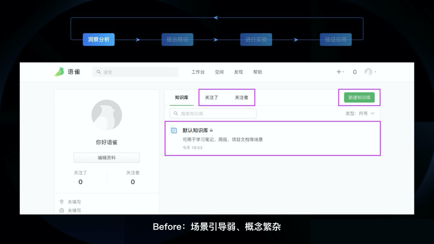 让价值被发现：如何在B端做增长