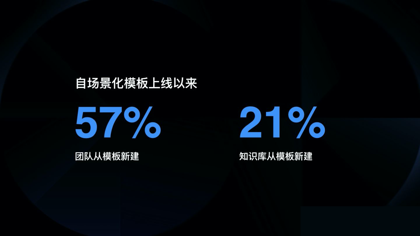 让价值被发现：如何在B端做增长