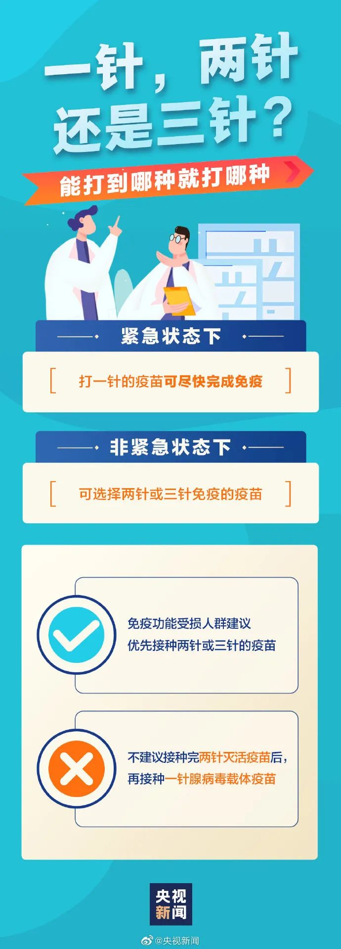 6月份山西将集中开展第二剂次疫苗接种；4例新冠患者没打第二针疫苗就被感染了，但因为打了疫苗病情都不重