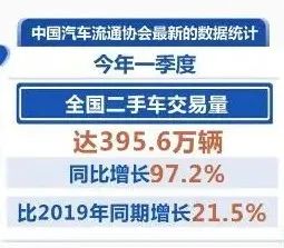了解二手车交易新政，看这里→