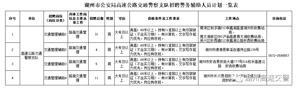 吴兴区南太湖招聘信息（最新招聘）