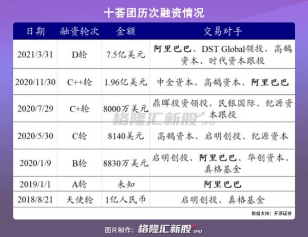 无视顶格处罚仍在低价倾销，十荟团意欲何为？