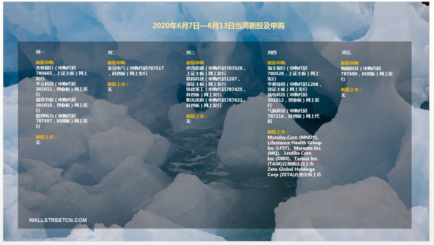 下周重磅日程：陆家嘴论坛，G7峰会，中国通胀等数据，宁德时代天量解禁