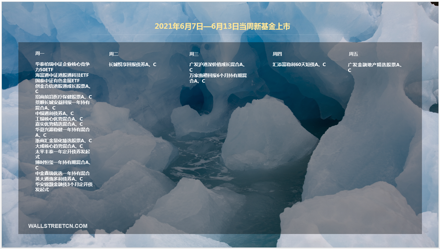下周重磅日程：陆家嘴论坛，G7峰会，中国通胀等数据，宁德时代天量解禁