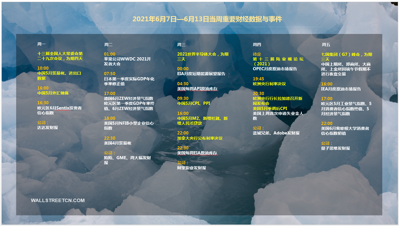 下周重磅日程：陆家嘴论坛，G7峰会，中国通胀等数据，宁德时代天量解禁