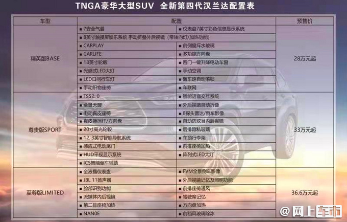 丰田全新汉兰达27.98万起售,第二排座椅能加热,终于不用脚刹了
