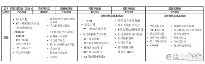 丰田全新汉兰达27.98万起售,第二排座椅能加热,终于不用脚刹了