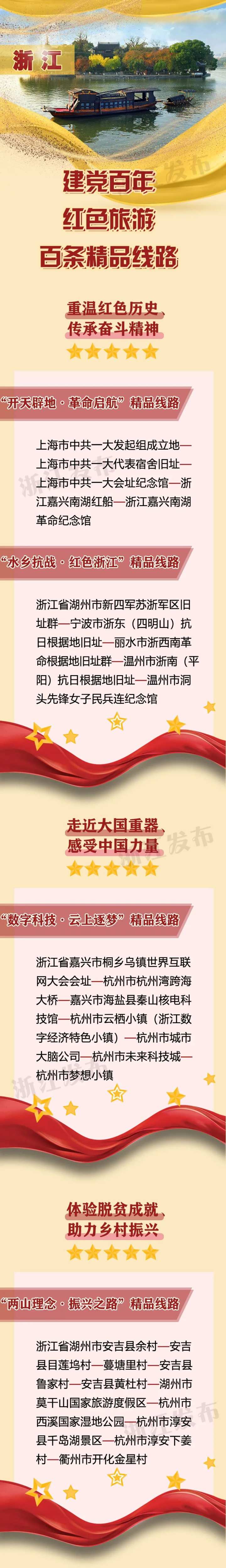 “建党百年红色旅游百条精品线路”公布 浙江这些地方入选