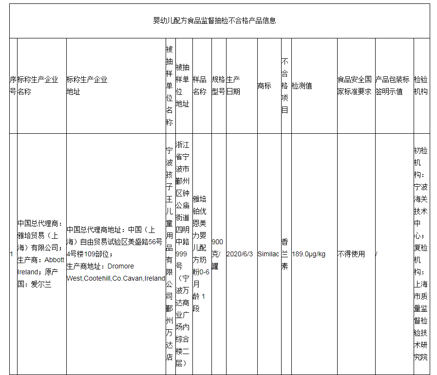 奶粉质量,奶粉质量排名