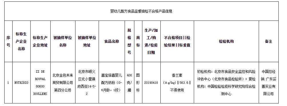 奶粉质量,奶粉质量排名