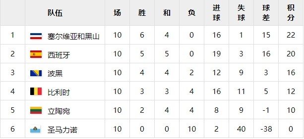 2006年首次入围世界杯的国家(「南斯拉夫往事」（六）塞黑足球，南斯拉夫足球的末章)