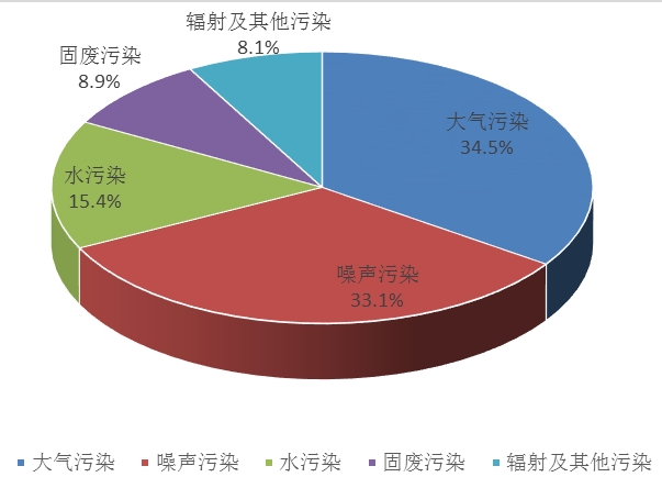 12369环保热线,12369环保热线官网