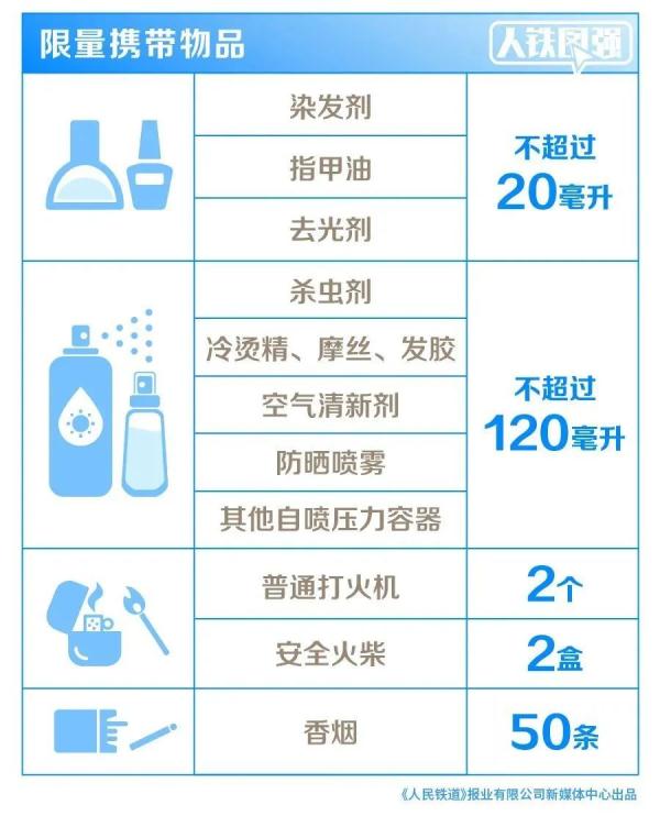 端午假期坐火车，这些物品过不了安检