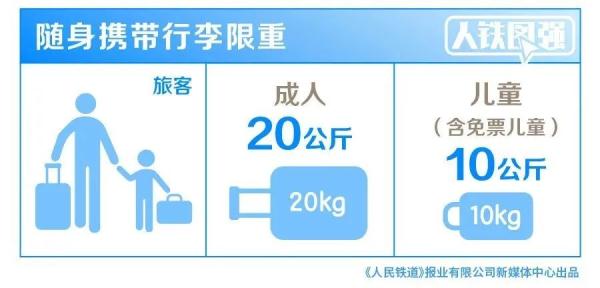 端午假期坐火车，这些物品过不了安检